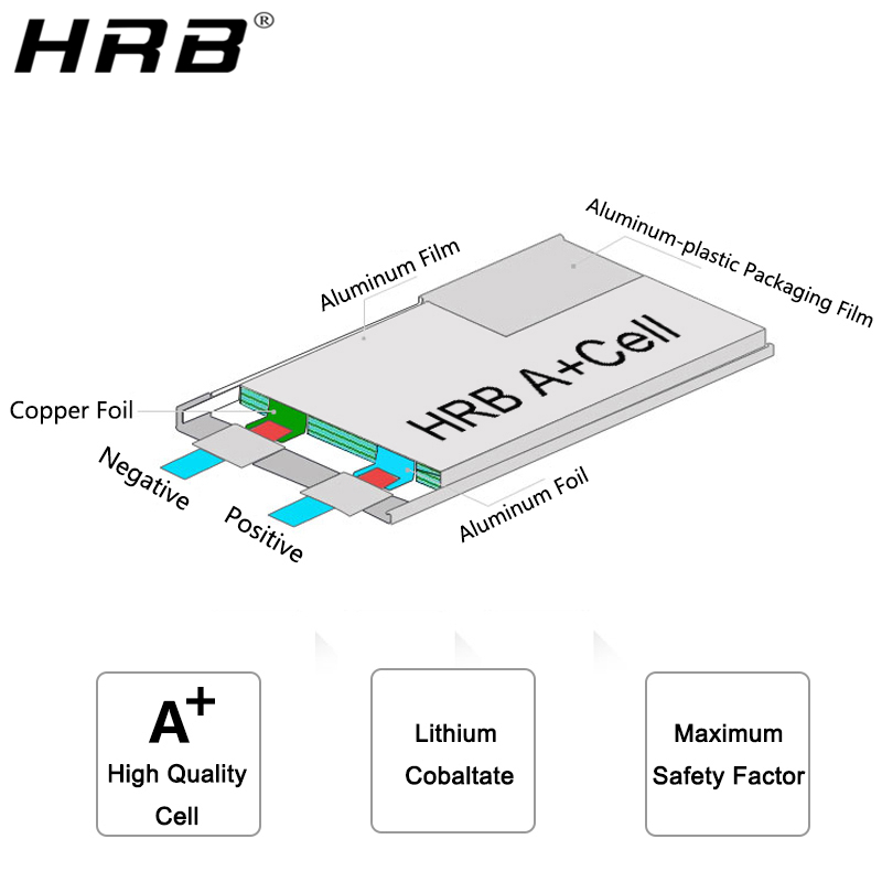 Baterai Lithium HRB 4S 14.8V 5 - 4S Lipo Battery 14.8V 6000Mah ulasan dan harga